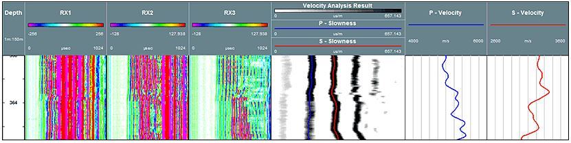Full Waveform Sonic, Terrascan borehole imaging